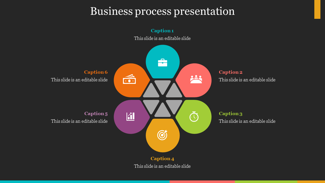 Business process presentation
